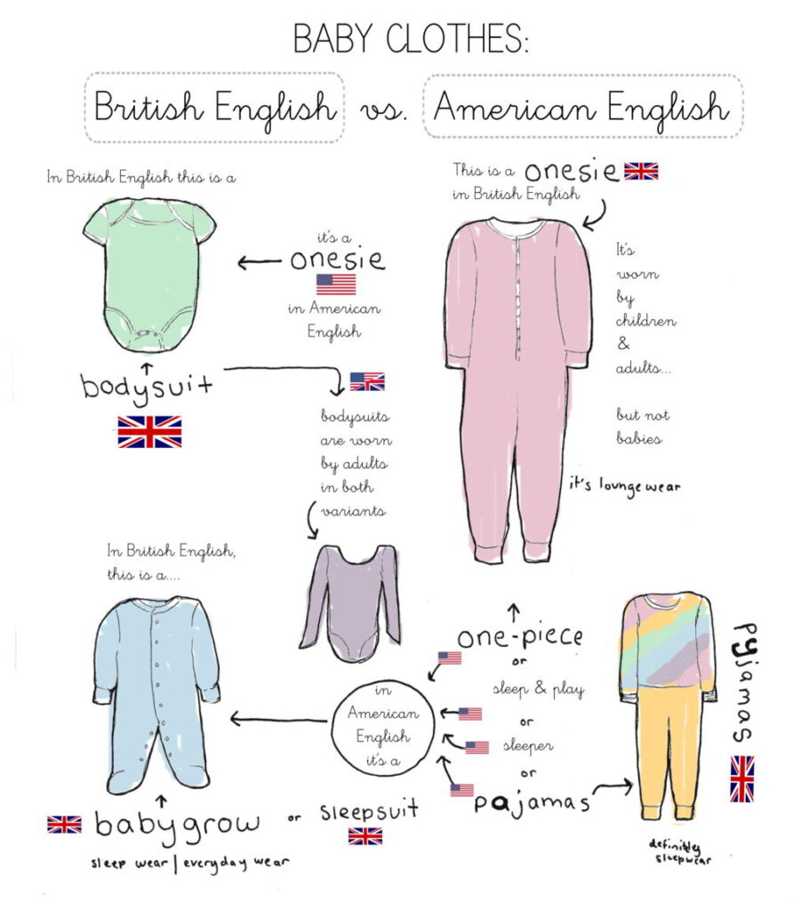 1024px Baby Clothes American English vs British English Infographic