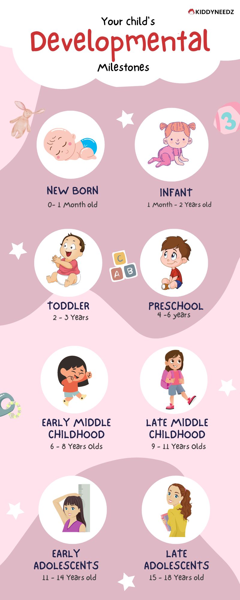 Infographic developmental status of children